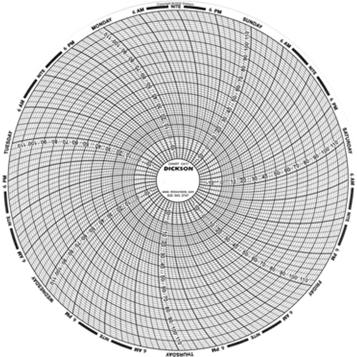 8" Replacement Charts D. Morneault & Fils