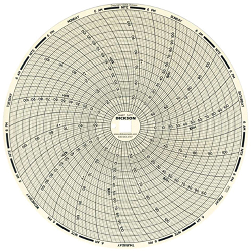 Graphiques de rechange de 8" D. Morneault & Fils