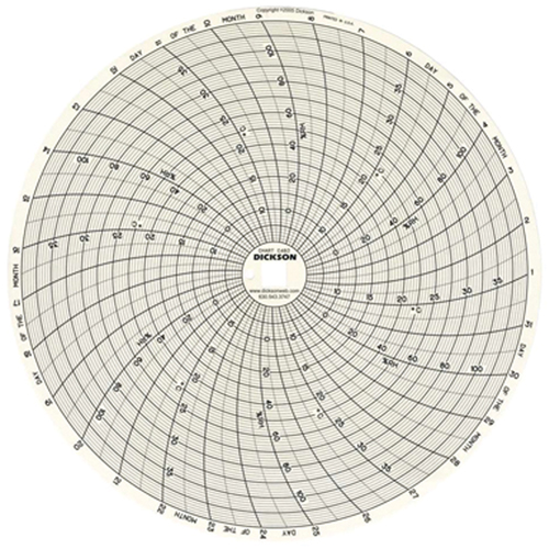 8" Replacement Charts D. Morneault & Fils