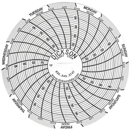 3" Replacement Charts D. Morneault & Fils
