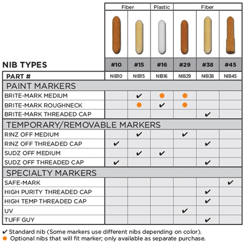 Pointe de rechange no 15 D. Morneault & Fils