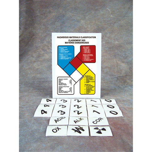 Hazardous Material Guide Sign, Vinyl D. Morneault & Fils