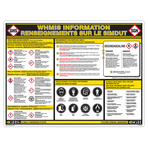 GHS Information Wall Chart D. Morneault & Fils