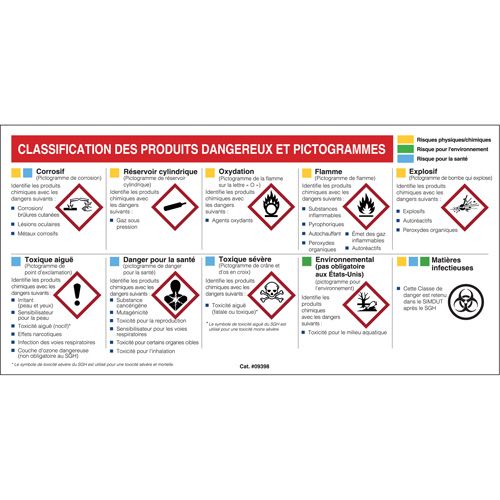 Petit tableau de classification des risques pour fiches signal&eacute;tiques - Français D. Morneault & Fils