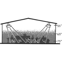 Radiateur s&eacute;rie 4000, Chaleur radiante, Gaz naturel, 40000 BTU/H D. Morneault & Fils