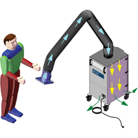 Mobi-Flex & Mobi-Flex Eco, Mobile D. Morneault & Fils