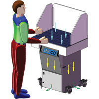 Cabines &agrave; ventilation verticale s&eacute;rie Sledgehammer, 120 V, 1200 pi³/min, 35" la x 24" l D. Morneault & Fils