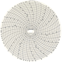 Graphiques de rechange de 8" D. Morneault & Fils