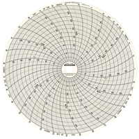 Graphiques de rechange de 8" D. Morneault & Fils