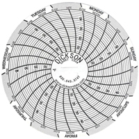 Graphiques de rechange de 3" D. Morneault & Fils