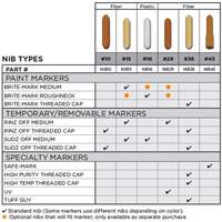 Pointe de rechange no 15 D. Morneault & Fils