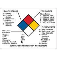 Hazard Information Panel D. Morneault & Fils