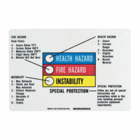 Hazardous Information Colour Bar Sign D. Morneault & Fils