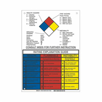NFPA Rating Explanation Guide Sign D. Morneault & Fils