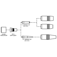 Tube-contact s&eacute;rie Centerfire D. Morneault & Fils